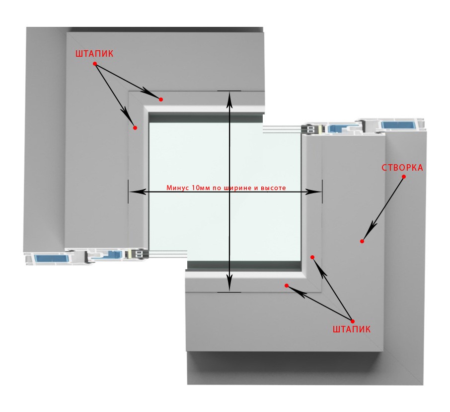 Особенности снятия размеров