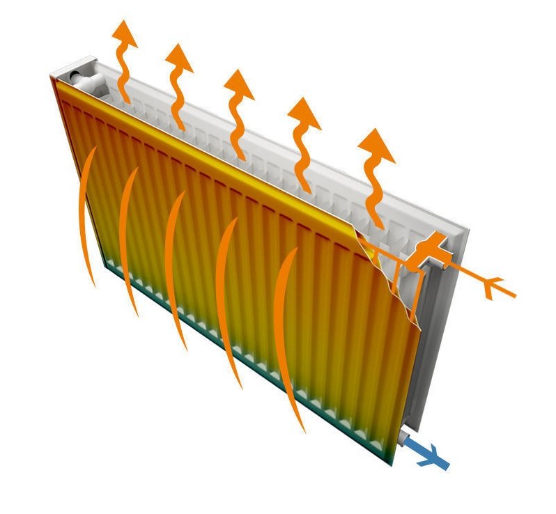Принцип работы радиатора