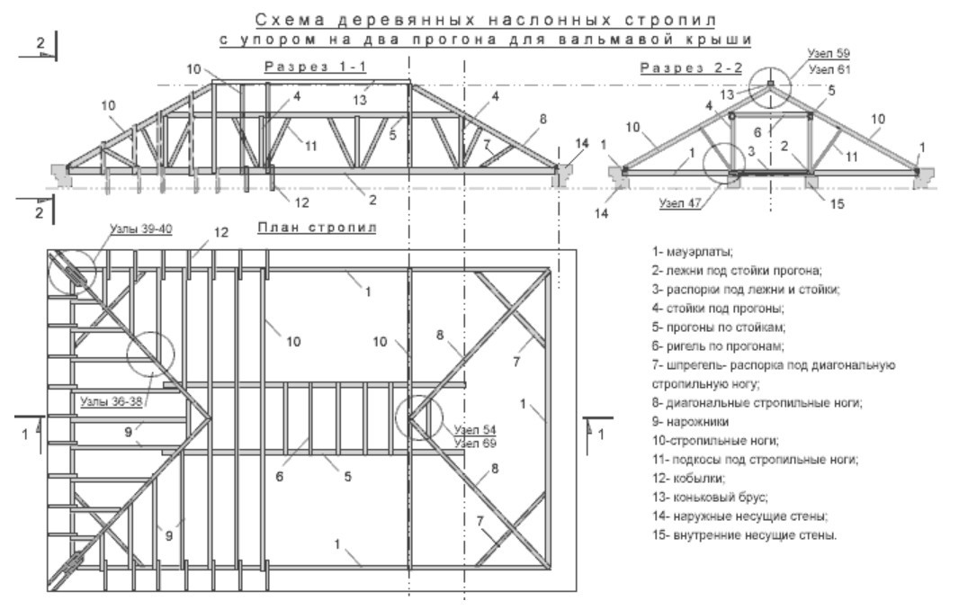 Чертеж вальмовой крыши (наслонные стропила с упором на два прогона)