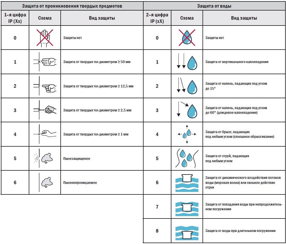 Классификация