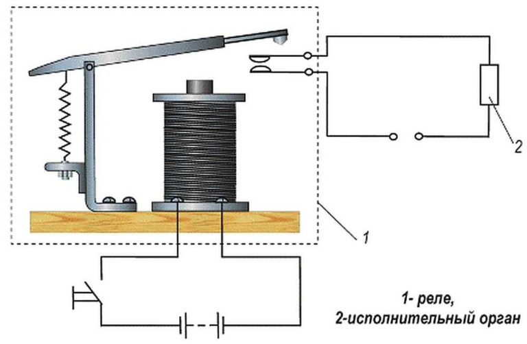 Конструкция ЭМР