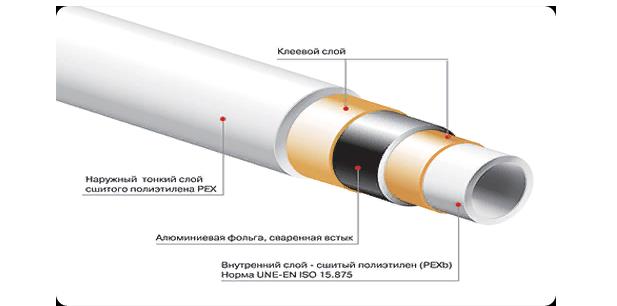 Конструкция металлопластиковых труб