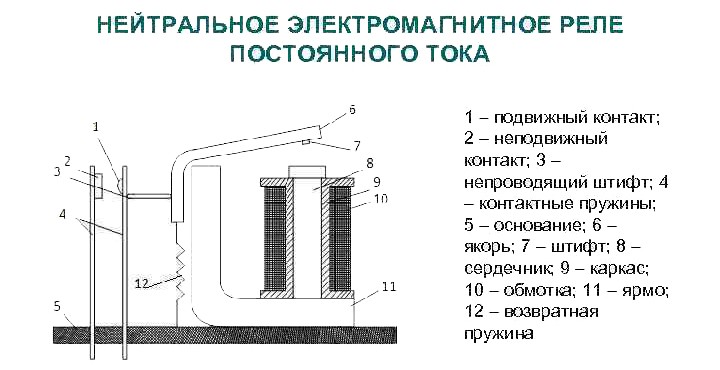 Конструкция нейтрального электромагнитного реле