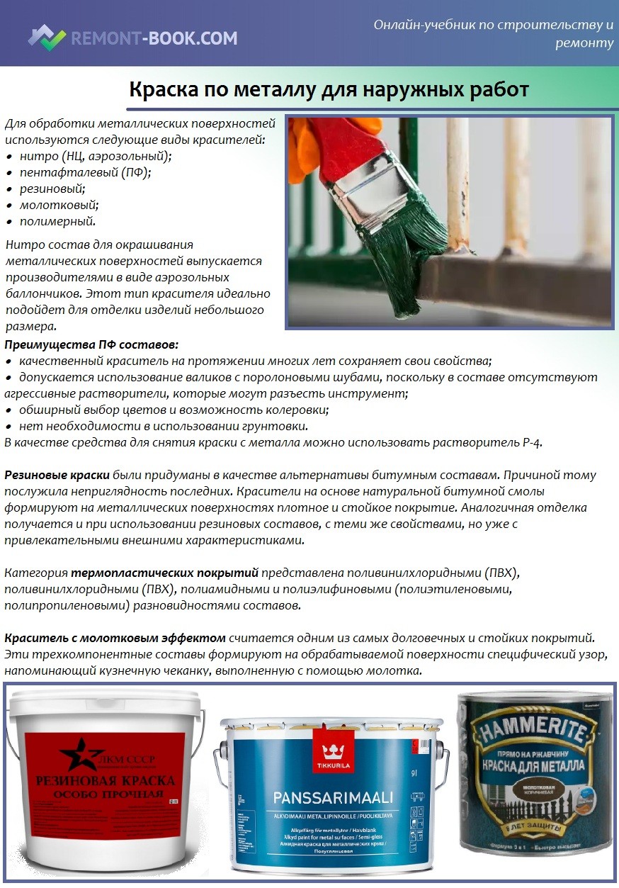 Краска по металлу для наружных работ
