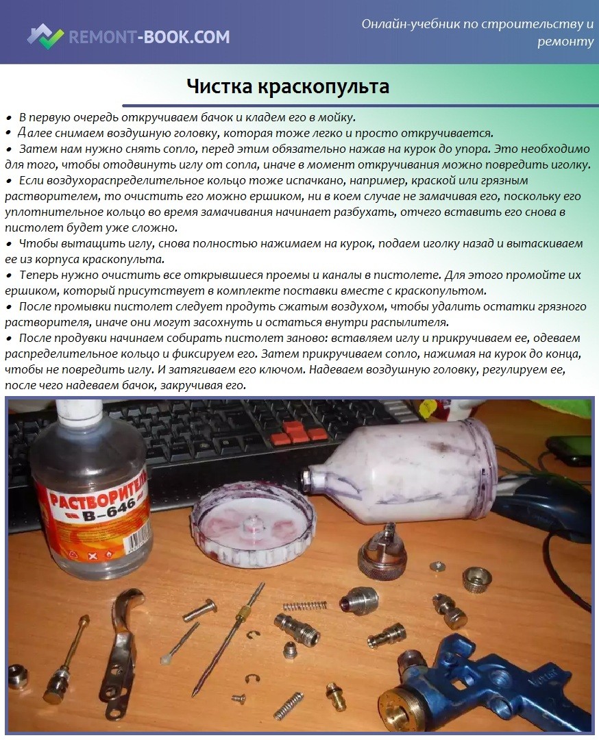 Чистка краскопульта