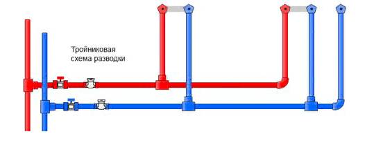 Последовательный