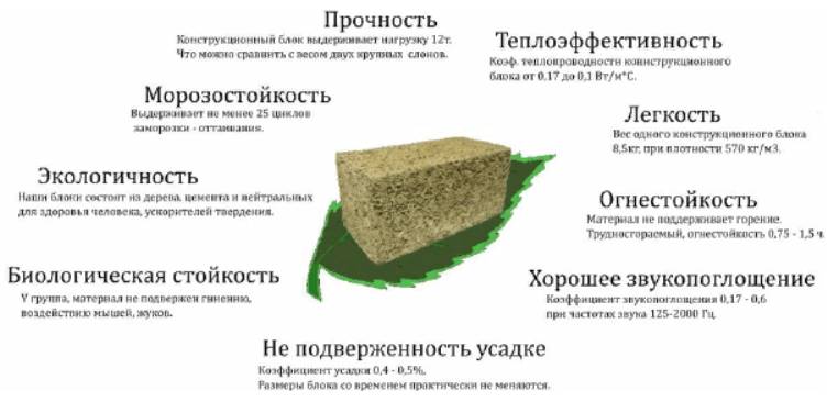 Преимущества блоков