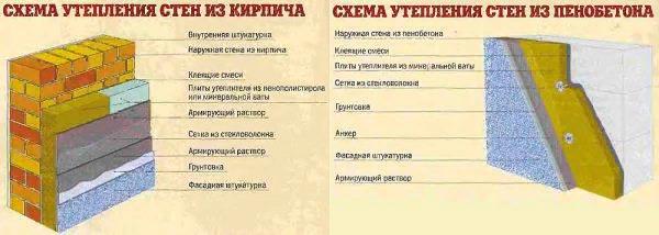 Примеры утепления бетонных и кирпичных стен
