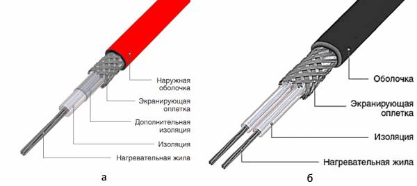 Резистивные кабели их параметры