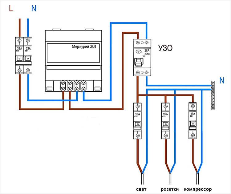 Схема подключения УЗО к электрощитку