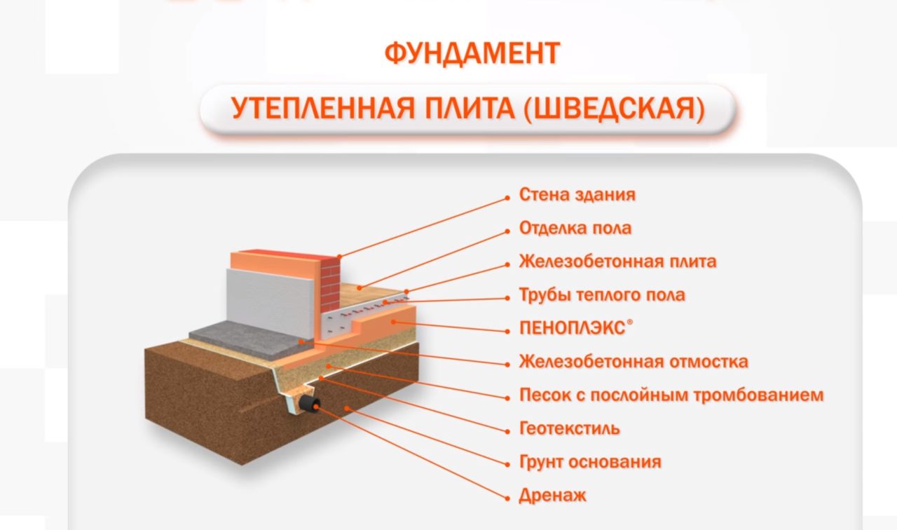 Схема утепления фундамента
