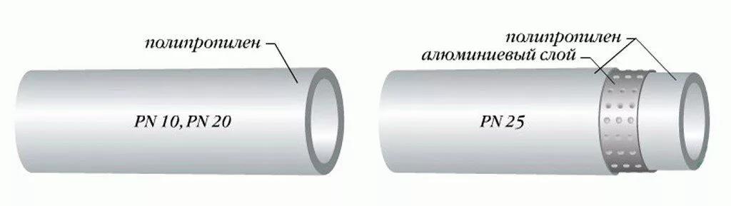 Сравнение пластиковых и металлопластиковых изделий