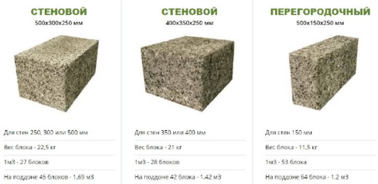 Стеновые и перегородочные блоки