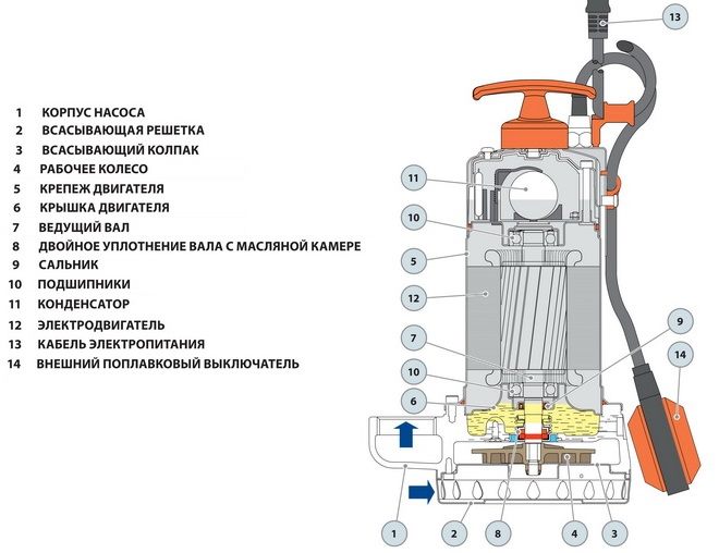 Устройство погружного насоса