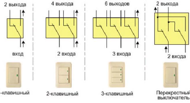 В частных домах или квартирах в многоэтажных постройках часто устанавливают приборы с клавишами