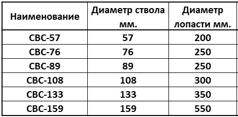 Внешний диаметр лопасти (ширина сваи) имеет прямую зависимость от диаметра ствола сваи