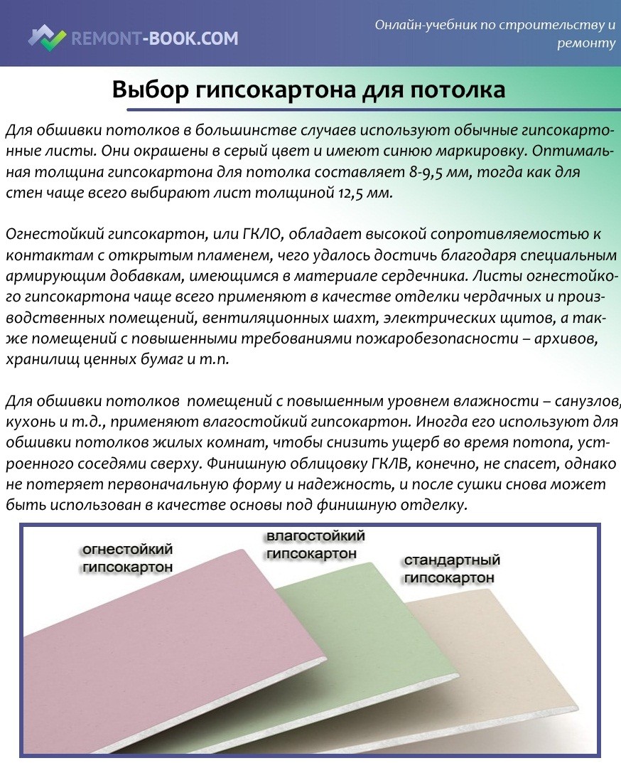 Выбор гипсокартона для потолка