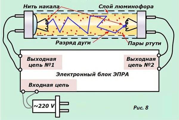 Запуск электронного балласта изнутри