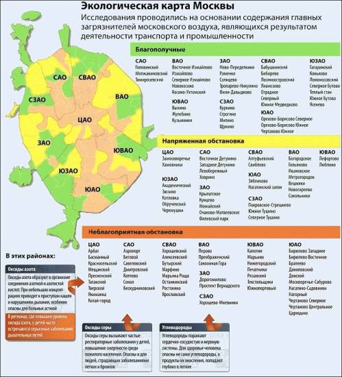 лучшие районы москвы для проживания фото