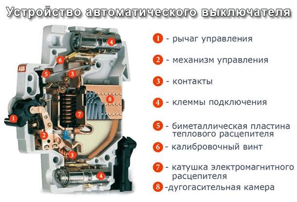 В зависимости от назначения, автоматы оснащают дополнительными элементами