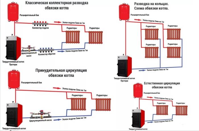 Варианты подключения котла