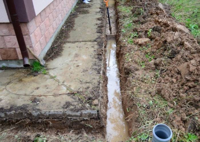 Вдоль отмостки будет устанавливаться отводной лоток