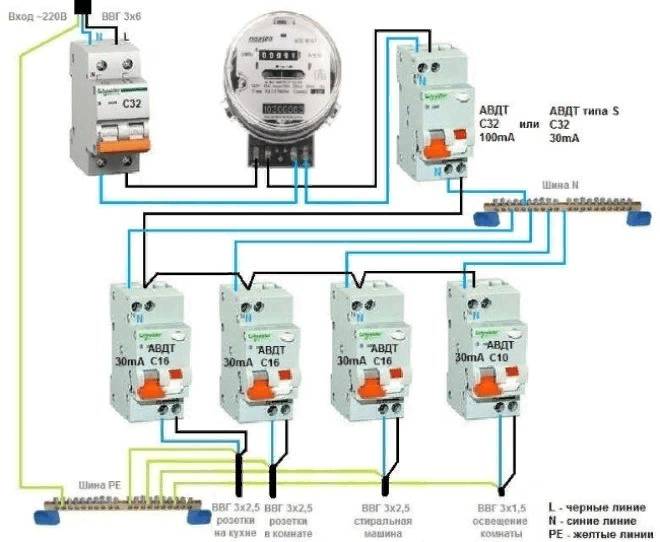 Установка отдельных аппаратов по группам энергопотребления