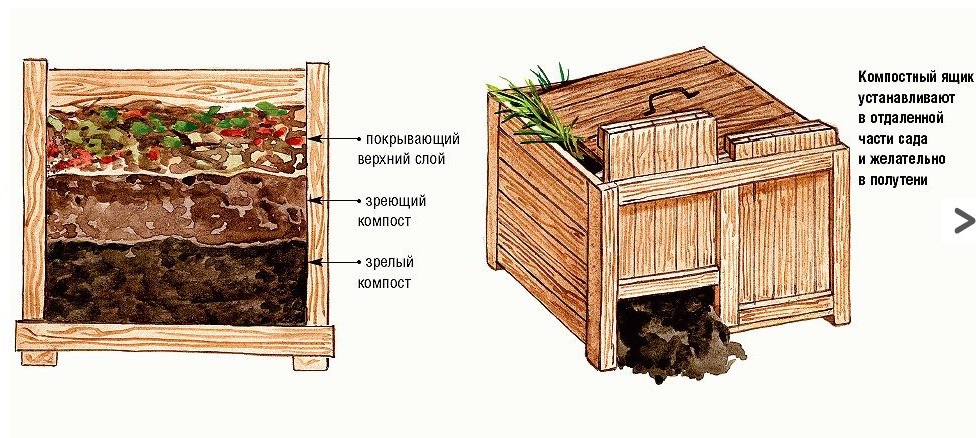 Компактный компостер из досок