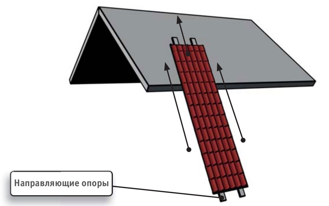 Схема подъёма металлочерепичных листов на крышу.