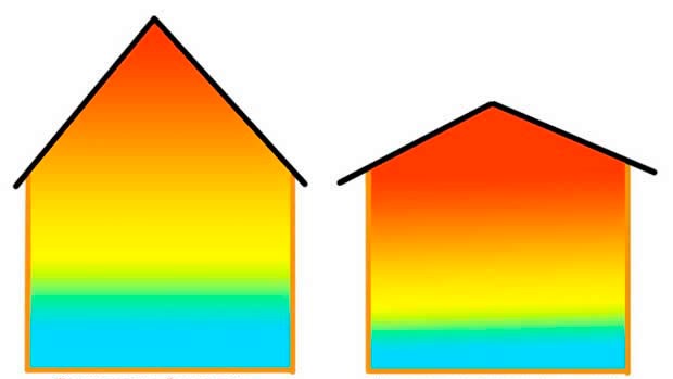 Уровень ската крыш