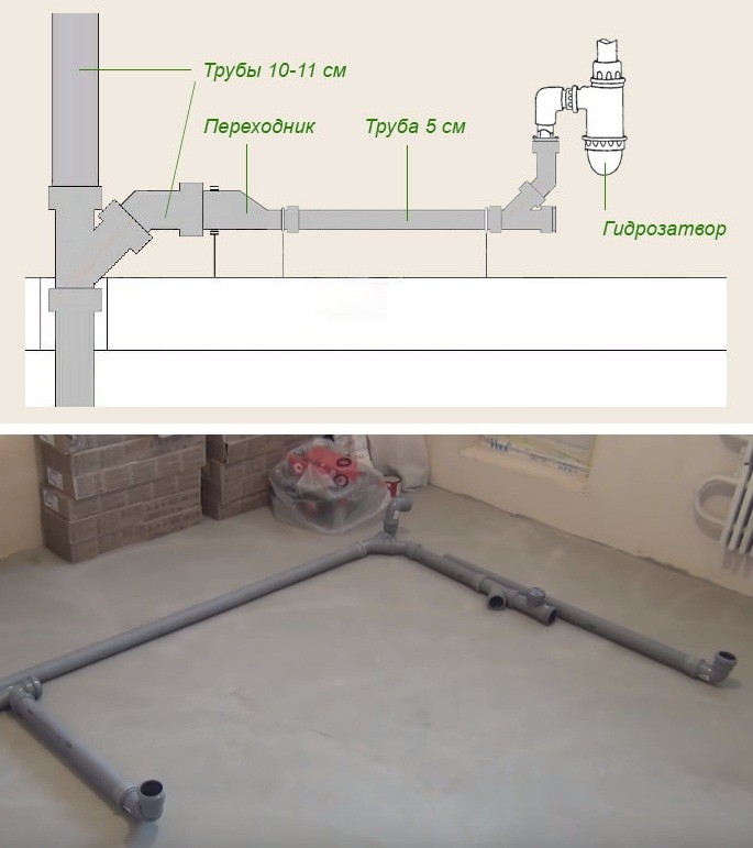 Составление схемы канализации и предварительная раскладка труб помогут избежать ошибок при монтаже