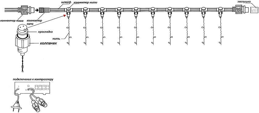 Устройство гирляндного "дождя"