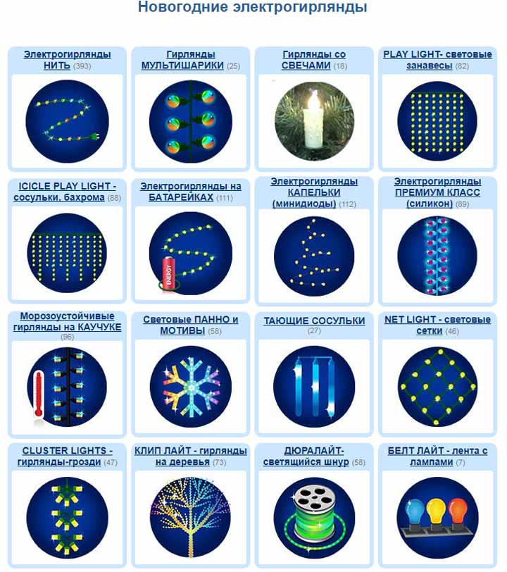 Виды уличных гирлянд по дизайну