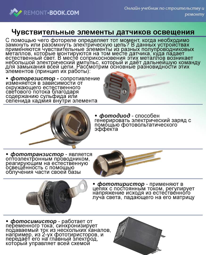 Типы чувствительных элементов