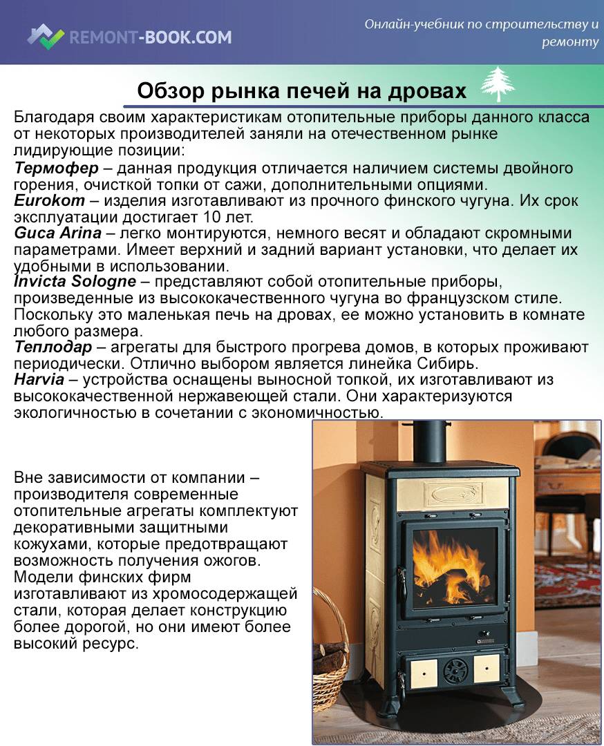 Обзор рынка