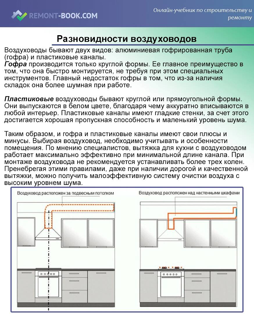 Разновидности воздуховодов