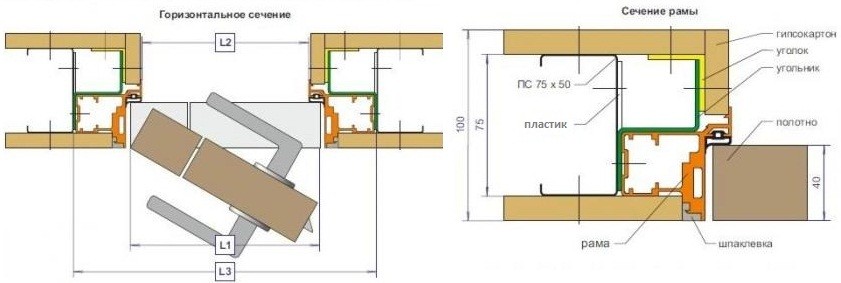 Устройство скрытой дверной коробки