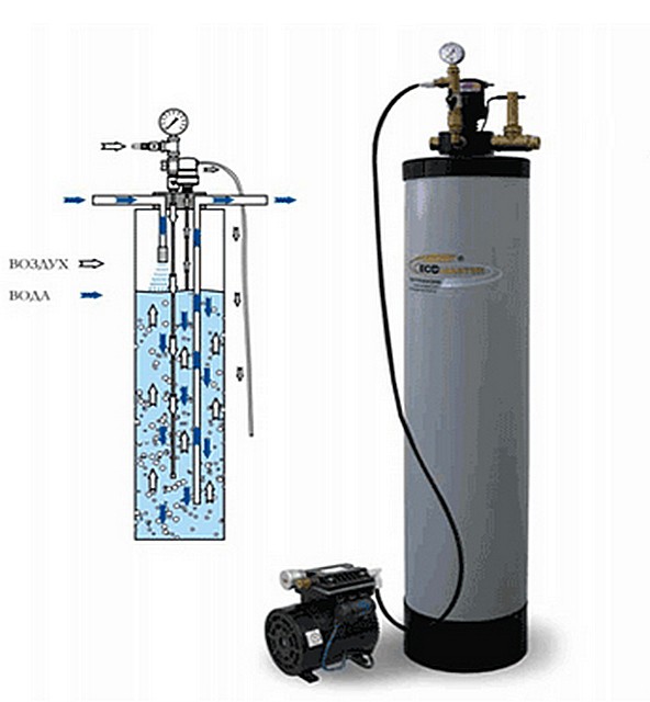 Один из примеров аэрационной колонны – сверху вода поступает через разбрызгивающую головку, а снизу ей навстречу поднимается поток воздушных пузырьков, подаваемых компрессором.