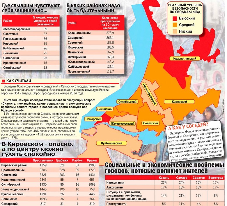 районы самары для проживания